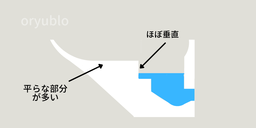 トイレを横から見た断面図（イメージ）