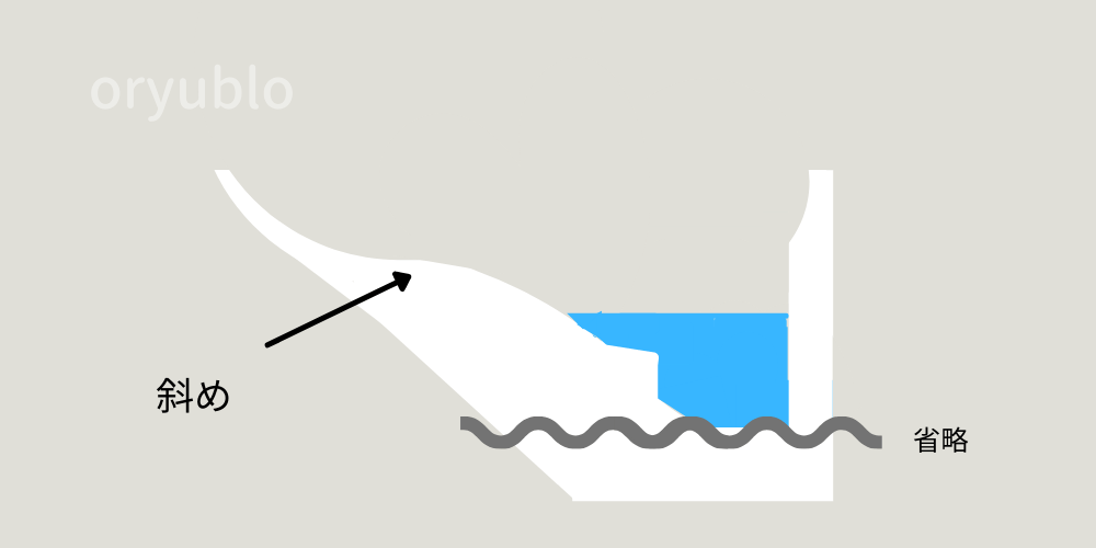 別のトイレを横から見た断面図（イメージ）